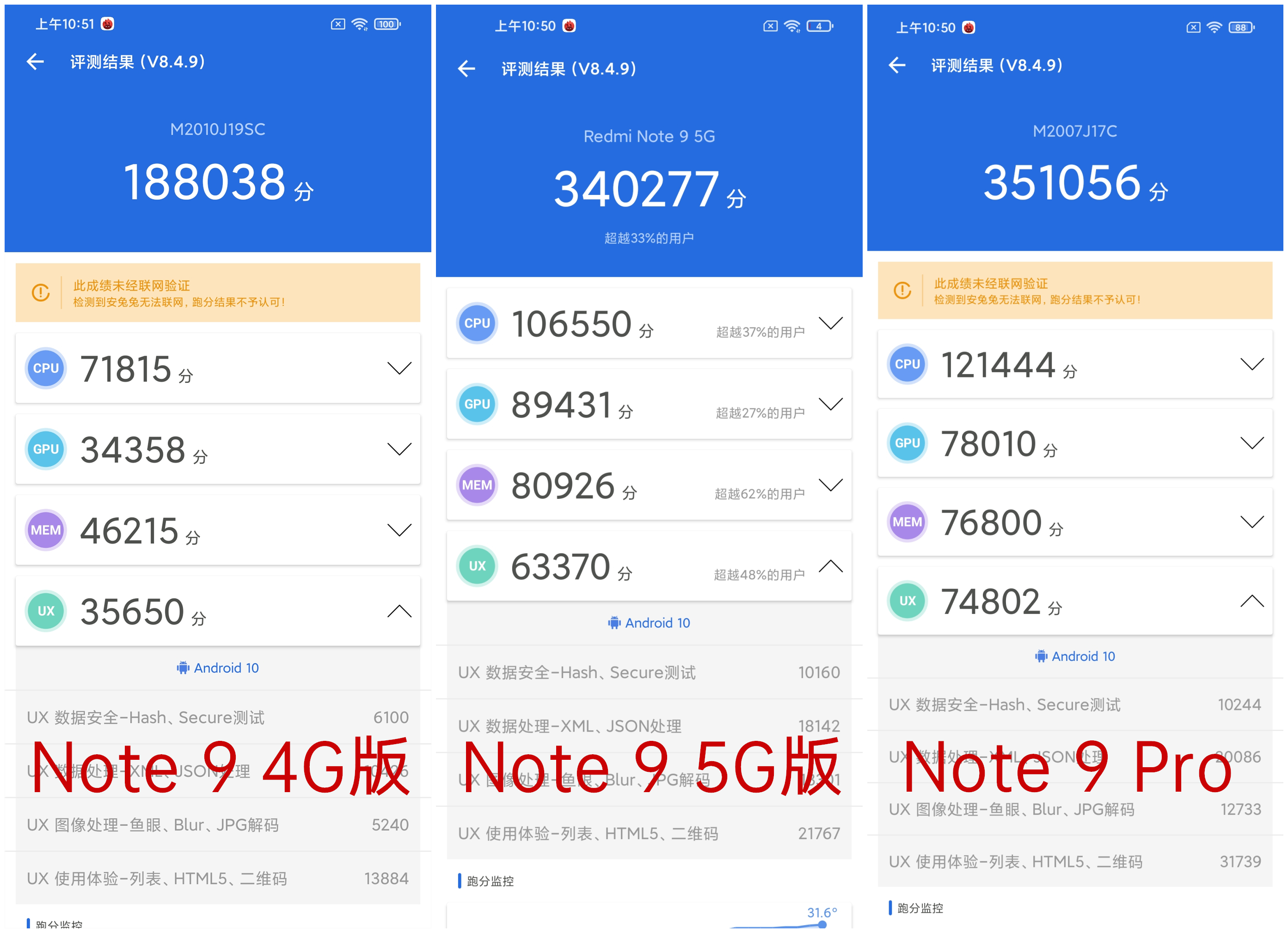 Redmi Note 9系列评测：400天打磨、性价比大成之作