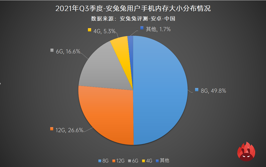 2021年Q3用户偏好榜：高刷已成必需、联发科大翻盘