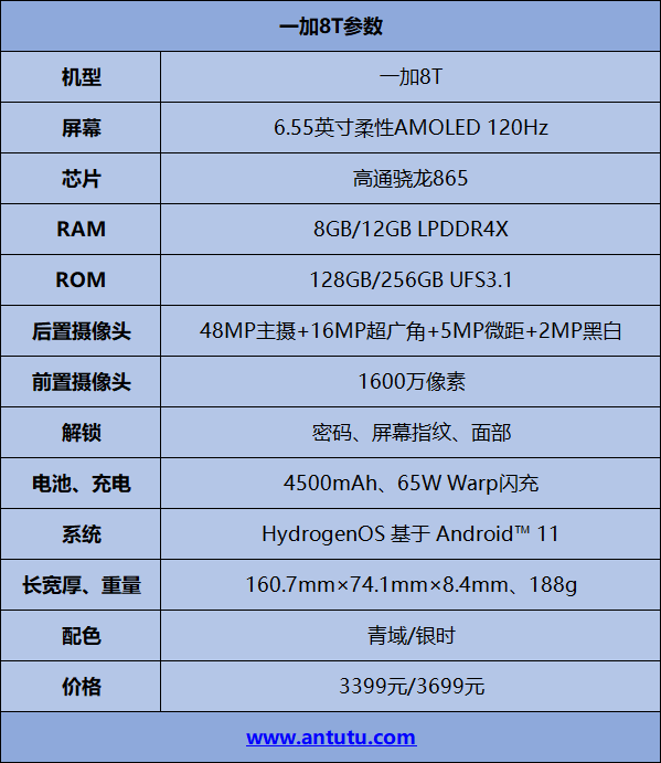 一加8T评测：120Hz屏+65W快充 香味四溢