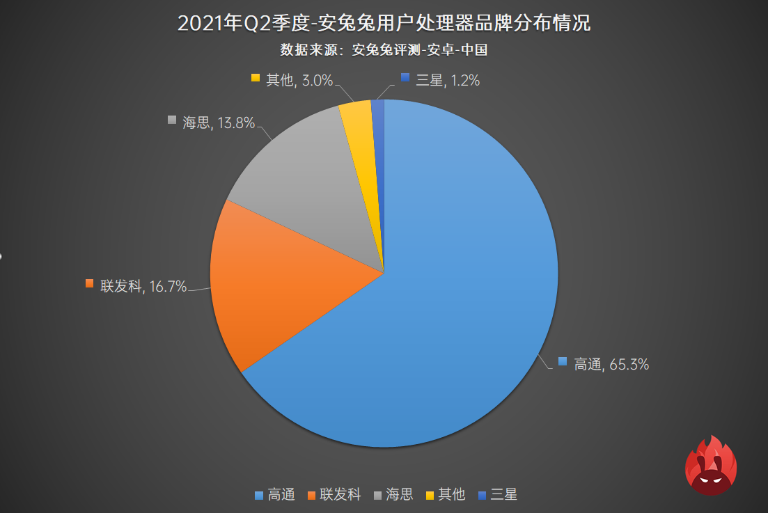 2021年Q2用户偏好榜：新增刷新率占比