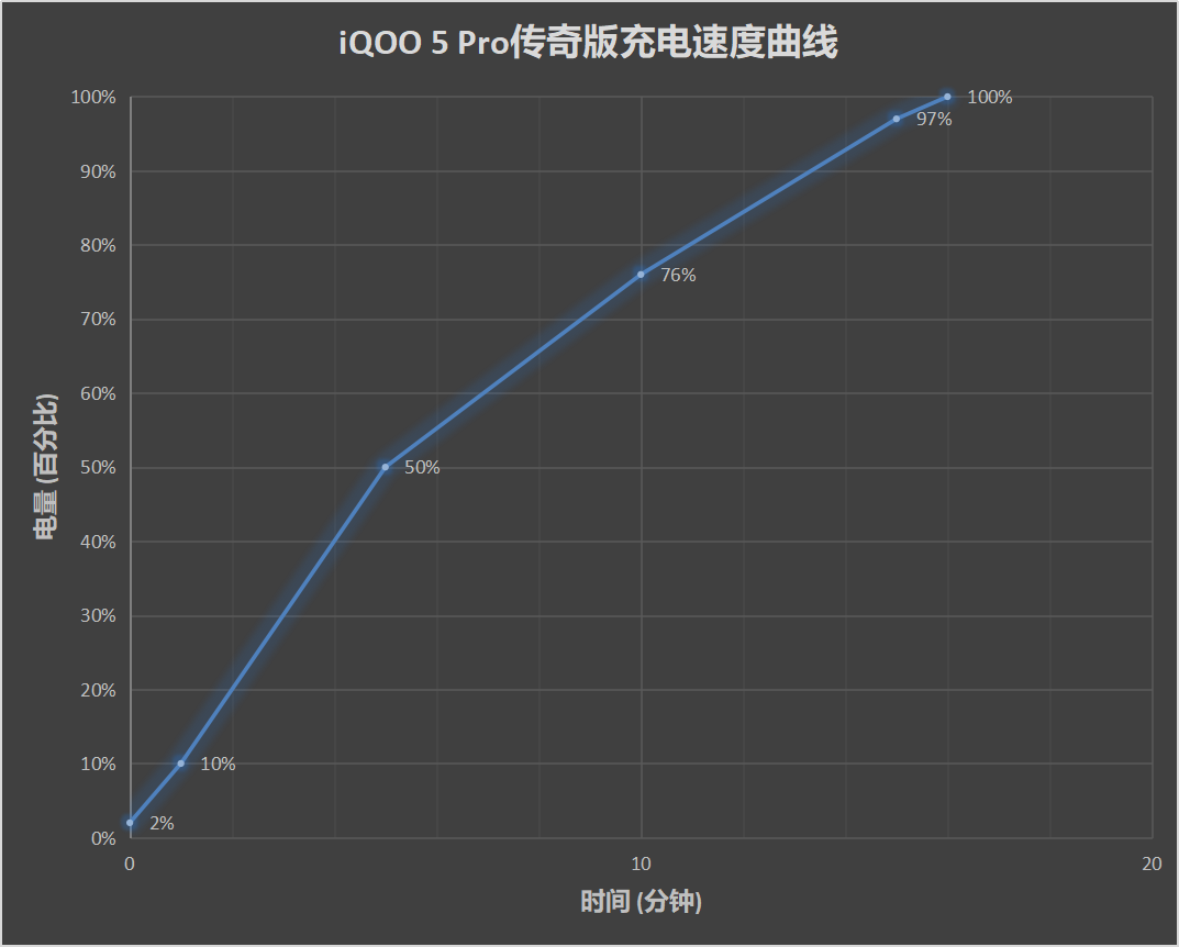 iQOO 5 Pro传奇版评测：以宝马M之名 敬iQOO新生