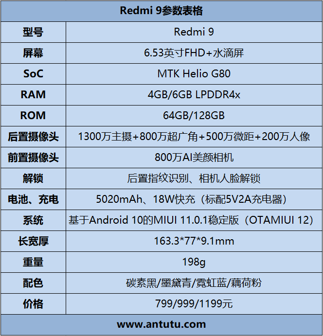 799元起！Redmi 9评测：重新定义入门机