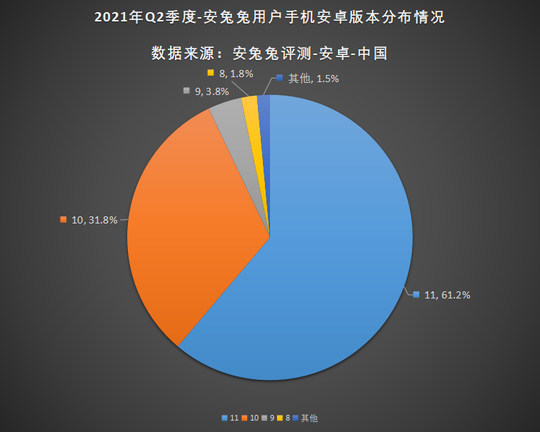 2021年Q2用户偏好榜：新增刷新率占比