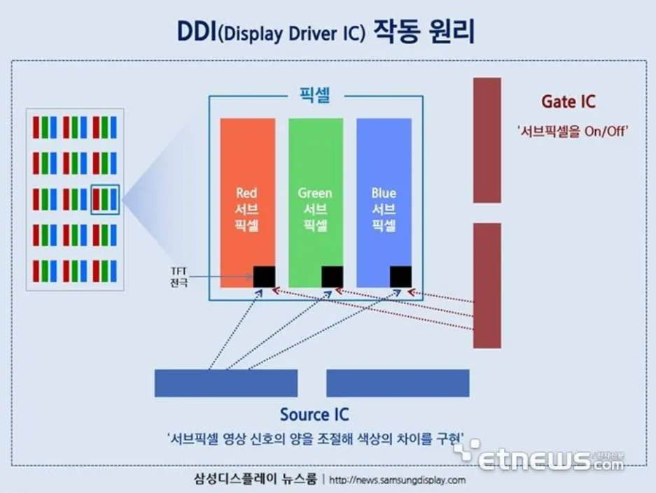 消息称苹果 OLED iPad Pro 所用显示驱动芯片由三星独家供应