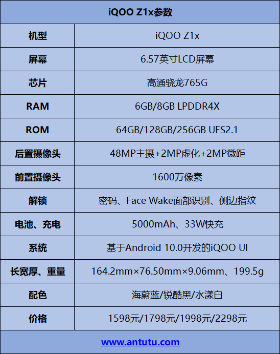 iQOO Z1x评测：中端机市场的搅局者