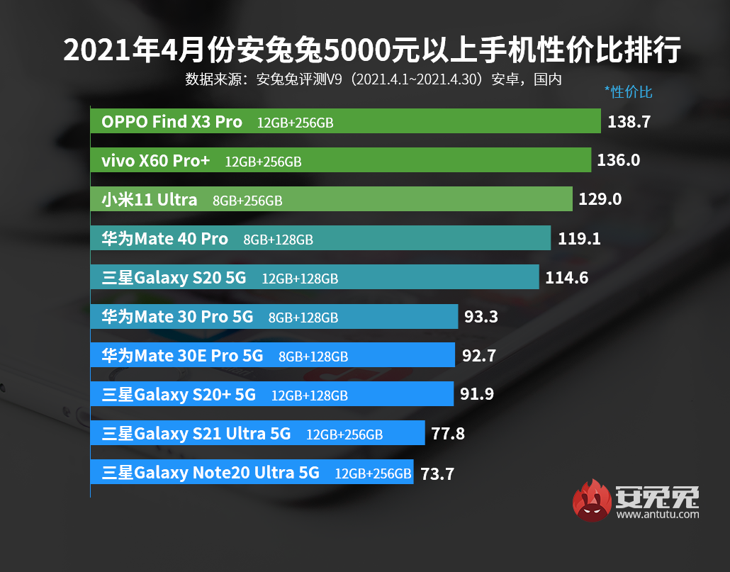 4月Android手机性价比榜：2000以内谁最强？