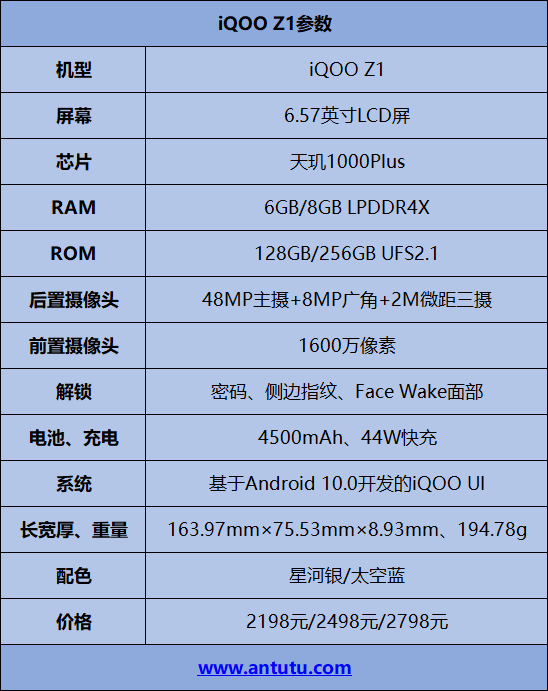 iQOO Z1评测：芯升级 味更香