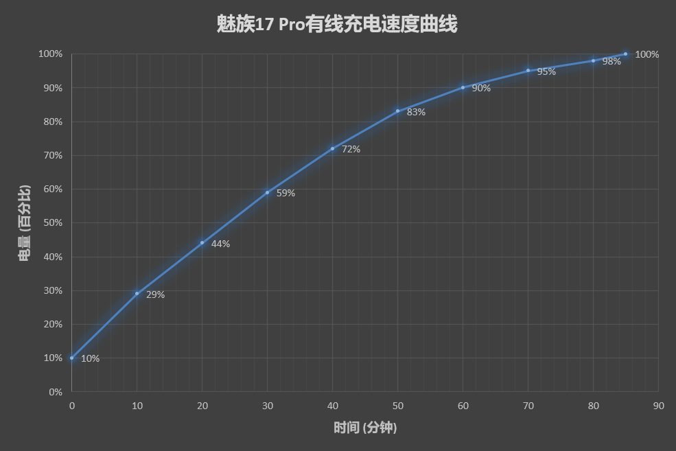 魅族17 Pro评测：一身才华 手感绝佳