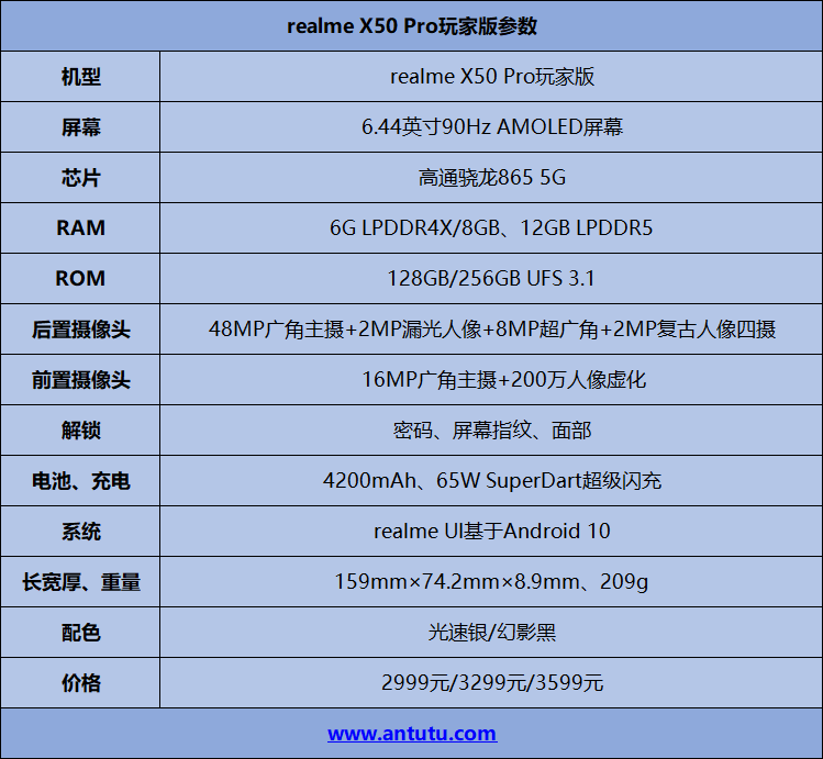 realme X50 Pro玩家版评测：取舍得当 再次上场