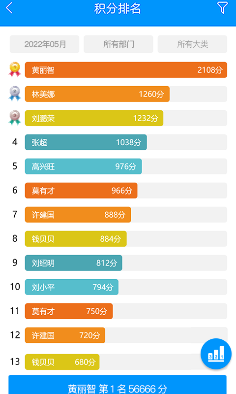 激励宝积分制鸿蒙版截图2