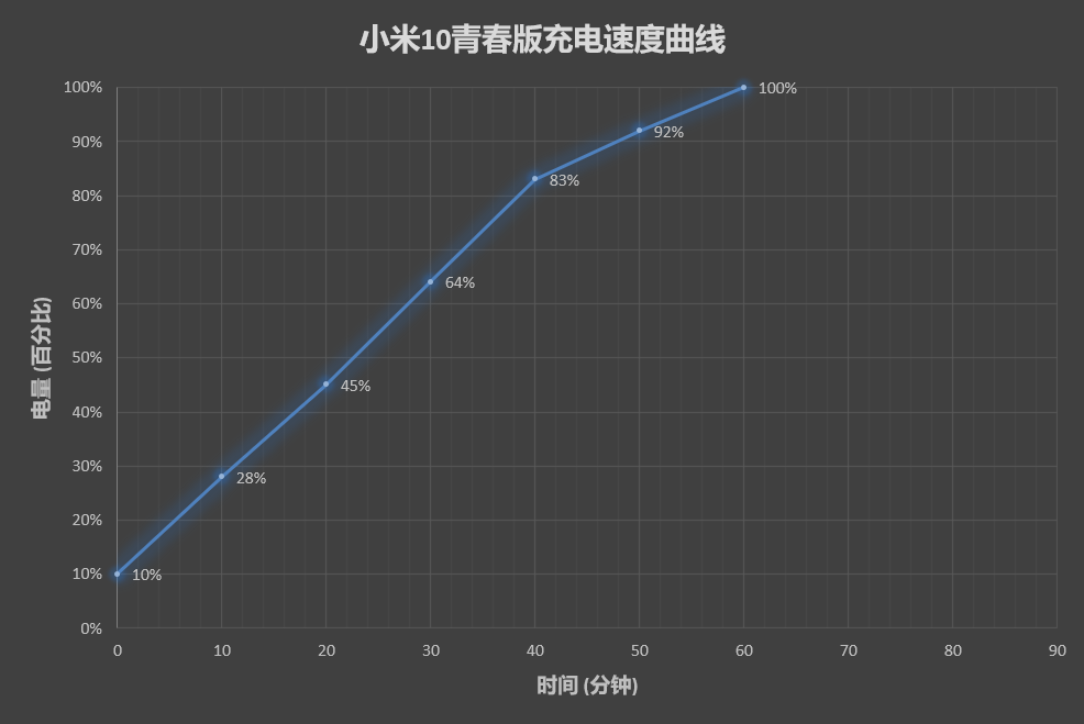 小米10青春版评测：颜值如其名 变焦如旗舰