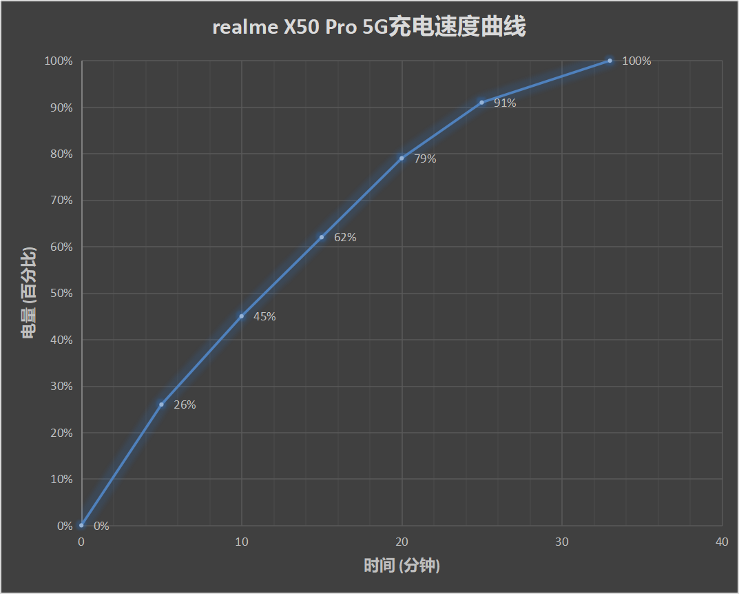 realme X50 Pro 5G评测：一应俱全且价格优廉