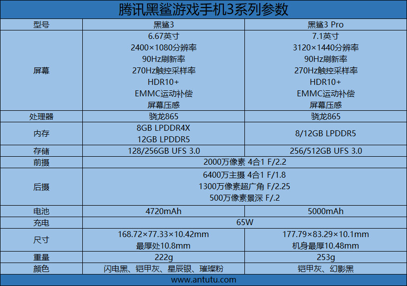 王者荣耀/吃鸡最6的旗舰机体验：自带无敌软硬挂