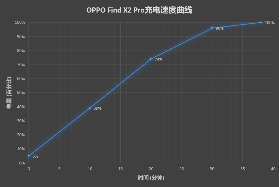 OPPO Find X2 Pro评测：国产最强三摄、坐稳顶级旗舰