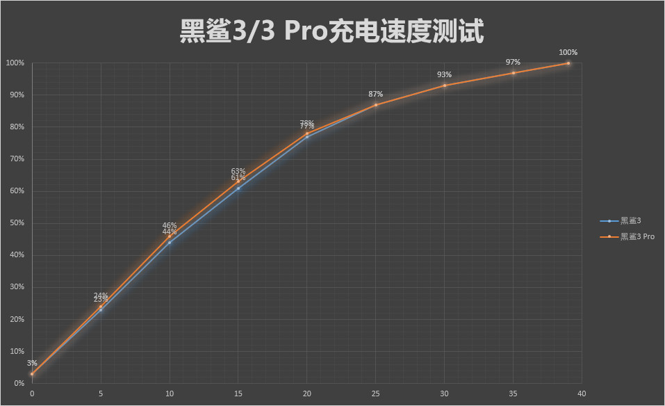 王者荣耀/吃鸡最6的旗舰机体验：自带无敌软硬挂