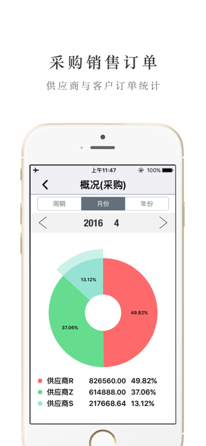 通用智慧进销存DailySalesPro—进出货买卖人管理iPhone版截图6