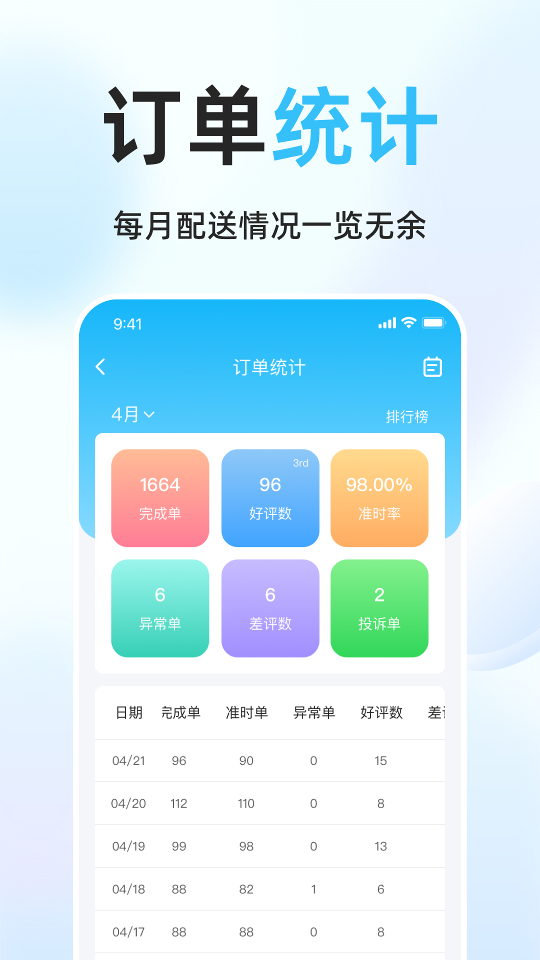 简单点骑手鸿蒙版截图3