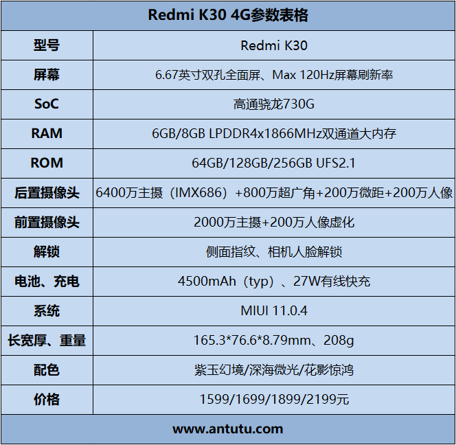 1599元还有谁？Redmi K30评测：红米年度封神之作