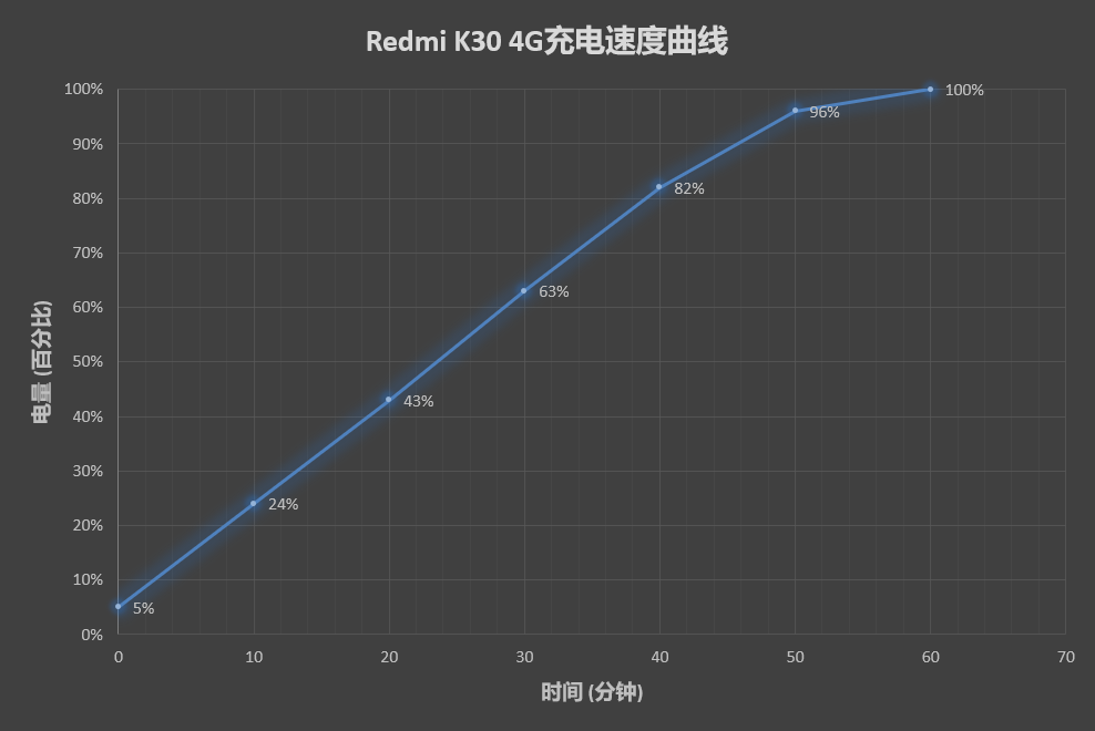 1599元还有谁？Redmi K30评测：红米年度封神之作