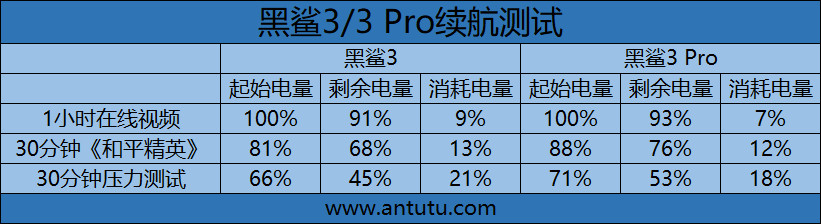 王者荣耀/吃鸡最6的旗舰机体验：自带无敌软硬挂