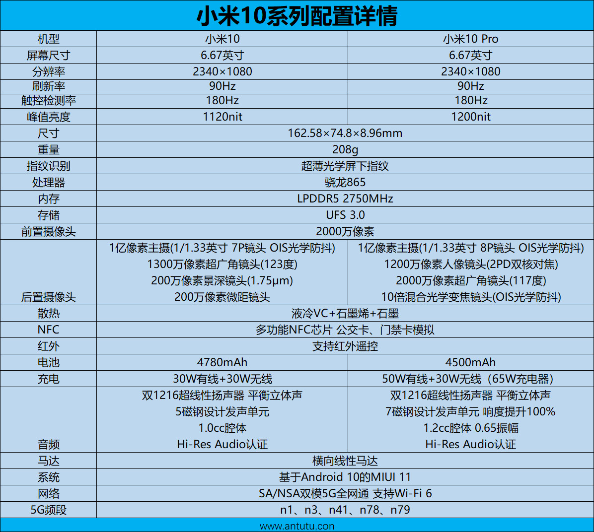 十年磨一剑！小米10 Pro评测 下血本的真旗舰