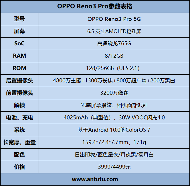 OPPO Reno3 Pro评测