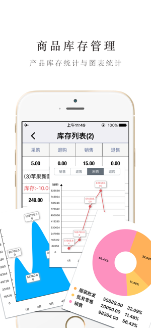 通用智慧进销存DailySalesPro—进出货买卖人管理iPhone版截图1