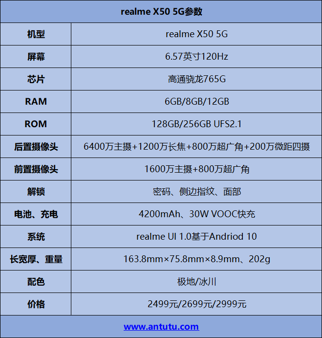 realme X50评测：高刷新率、高网速、高性价比