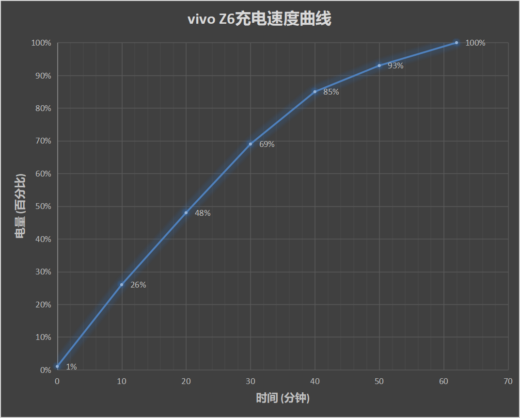 vivo Z6评测：线下销量的任务就交给你了