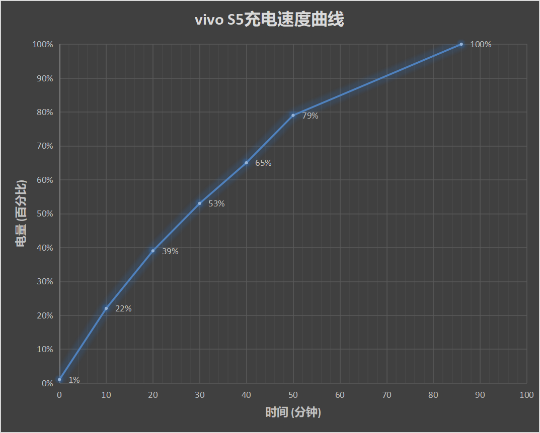 vivo S5评测：最小的挖孔屏 最好看的美颜相机 