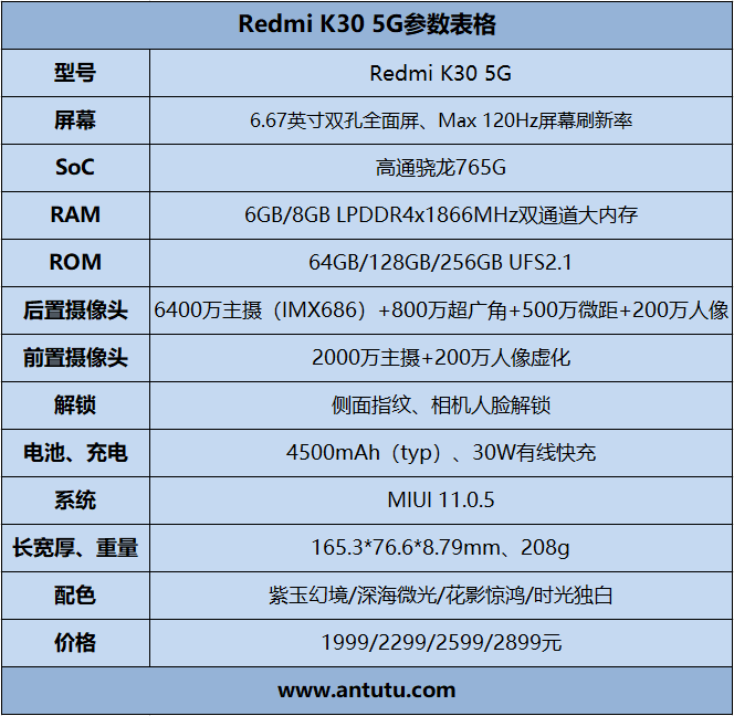 重回1999元！Rdemi K30 5G评测：刷新5G手机价格底线