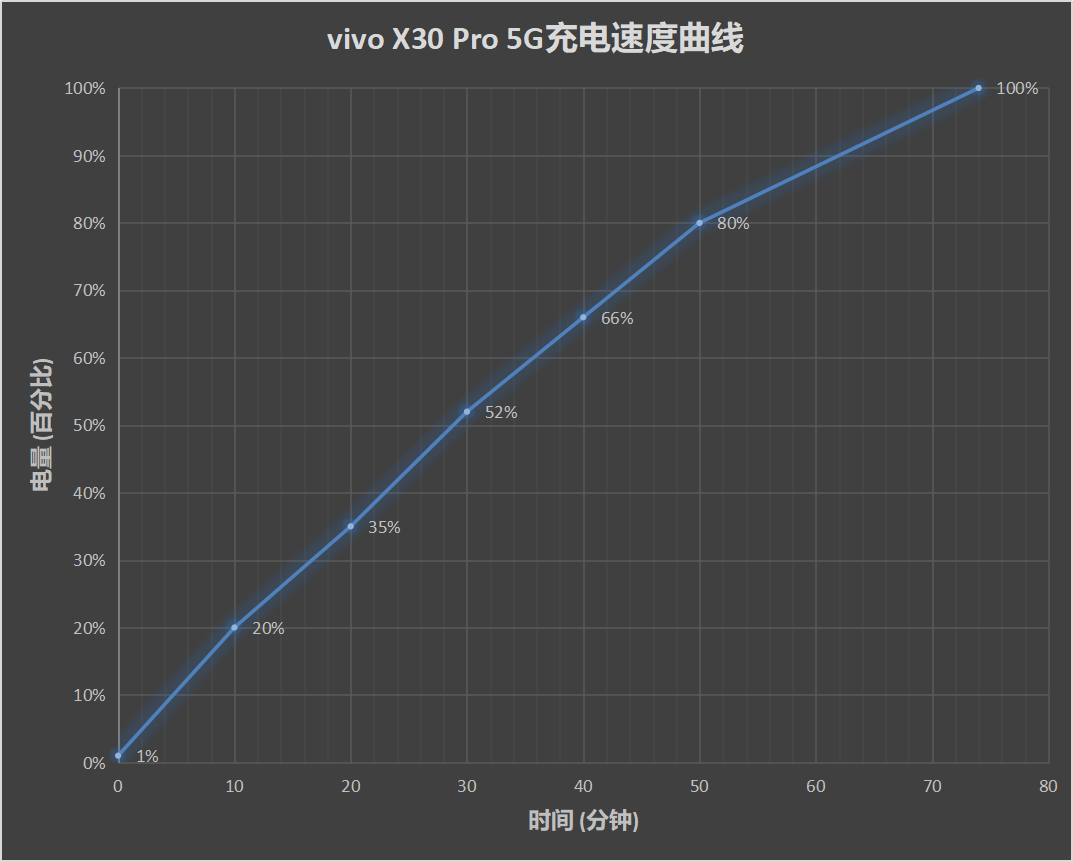 vivo X30 Pro评测：专业影像拍照 5G急先锋