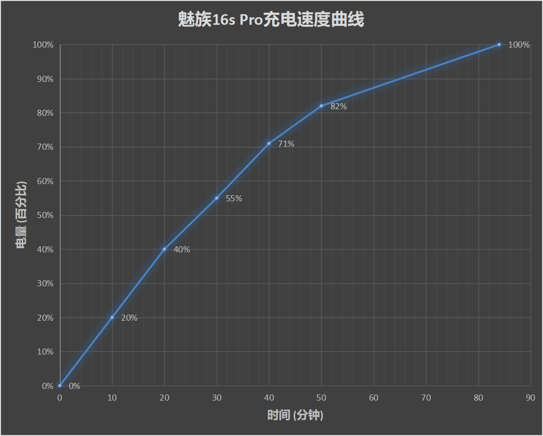 魅族16s Pro评测：黄章的真香作品