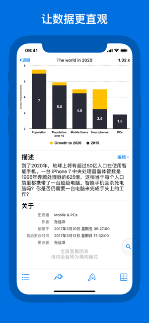 视觉图表iPhone版截图4