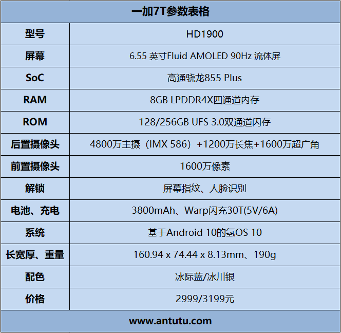 丝滑般流畅体验！一加7T评测：90Hz屏旦用难回