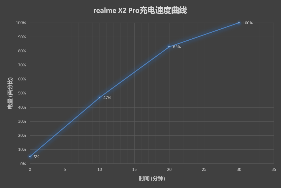 realme X2 Pro评测