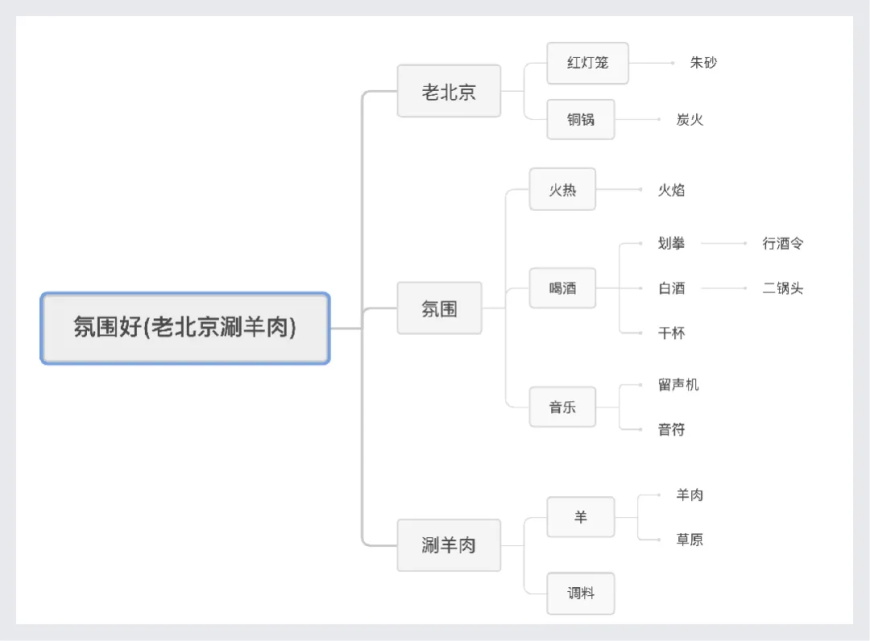 AI教程！你和100分插画，差哪亿点点细节？