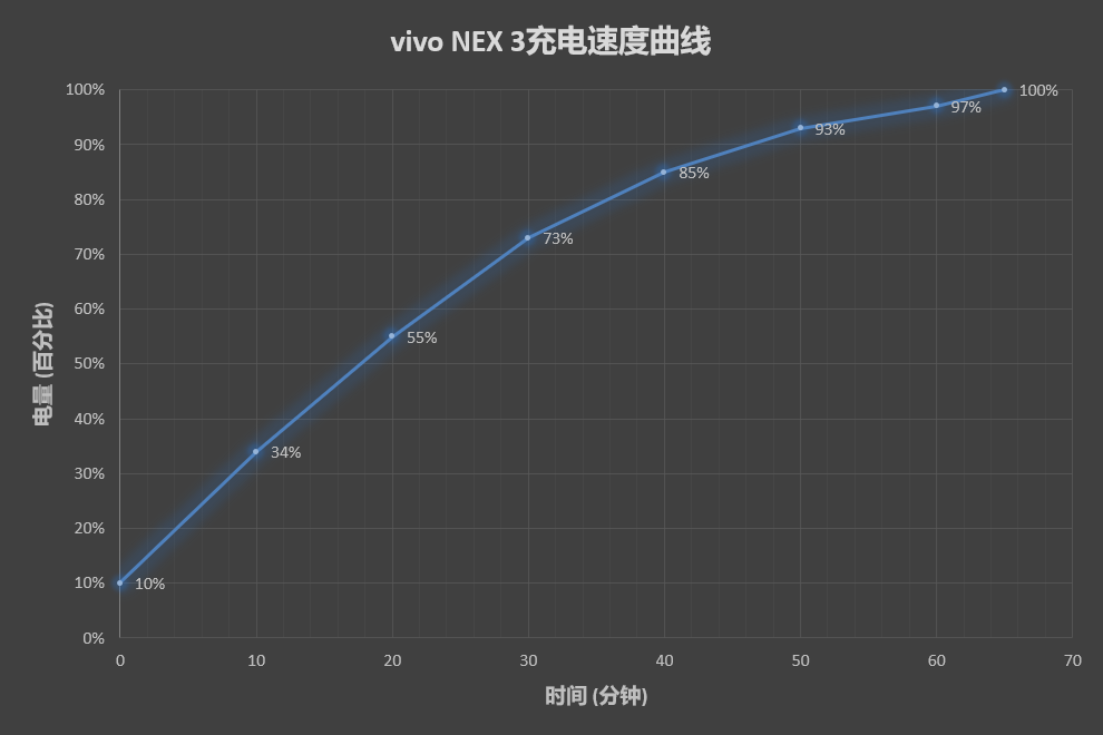 首款瀑布屏！vivo NEX 3评测：屏幕新起点、颜值新高度