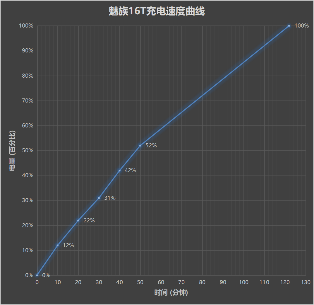 魅族16T评测：用大屏幕和大电池迎来大市场