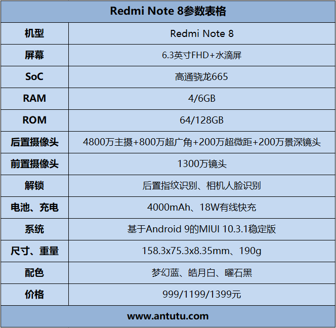 Redmi Note 8评测：999元起 诚意升级