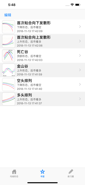 均线制胜iPhone版截图4