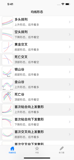 均线制胜iPhone版截图1