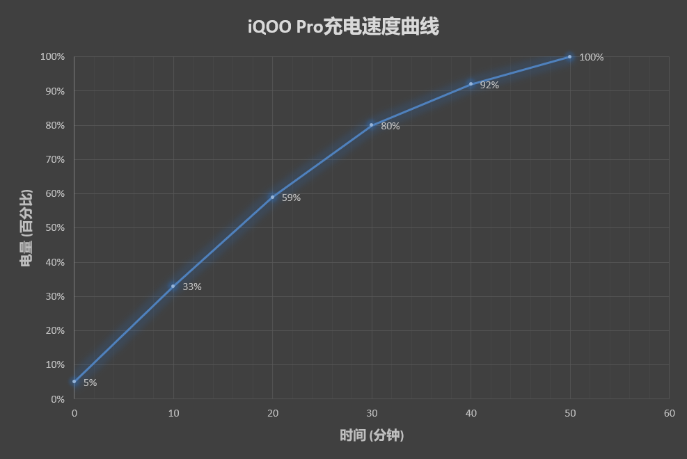 3798元起！iQOO Pro 5G版评测：诚意满满的5G敲门砖