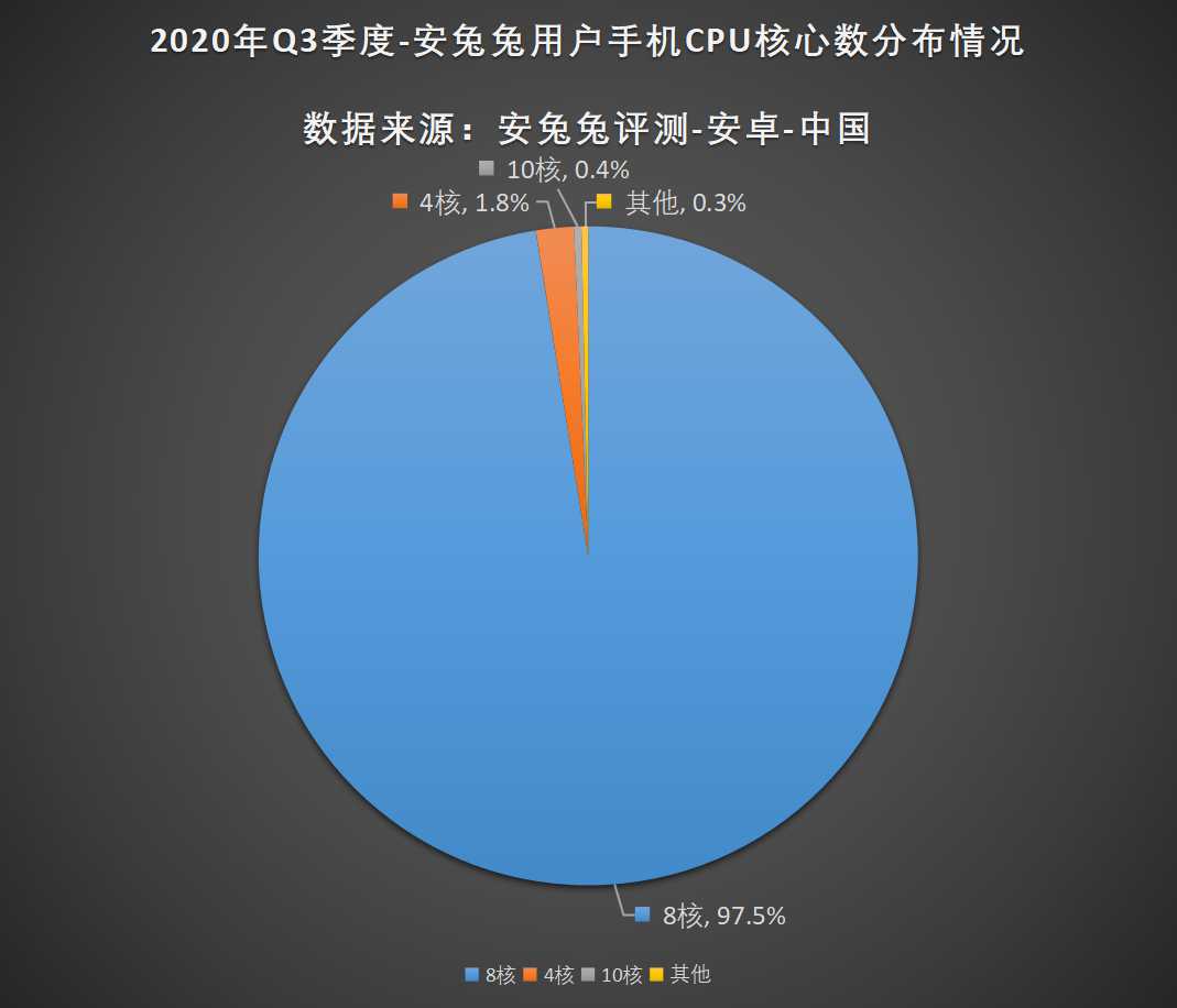 安兔兔发布：2020年第三季度用户偏好榜