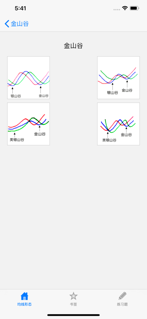 均线制胜iPhone版截图5