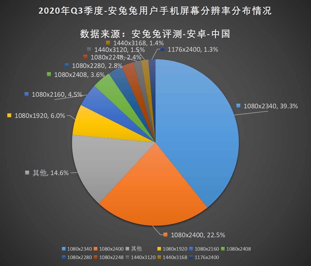 安兔兔发布：2020年第三季度用户偏好榜