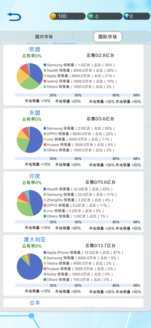 国产手机帝国iPhone版截图2