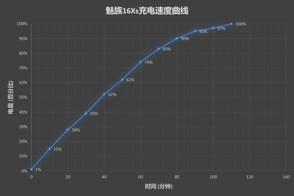 魅族16Xs手机评测：设计不跟风 同价位段的清流