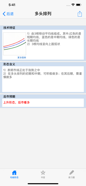 均线制胜iPhone版截图2