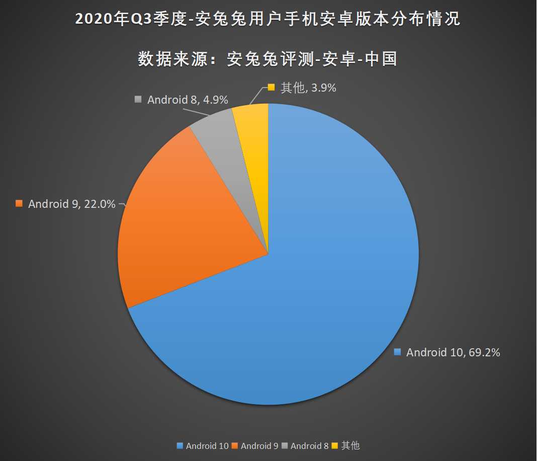 安兔兔发布：2020年第三季度用户偏好榜